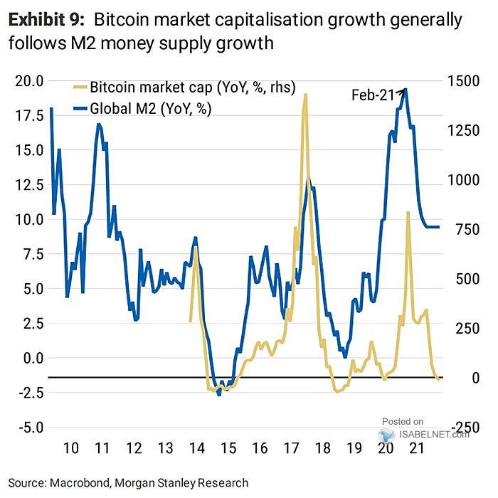 What Determines Bitcoin's Price?