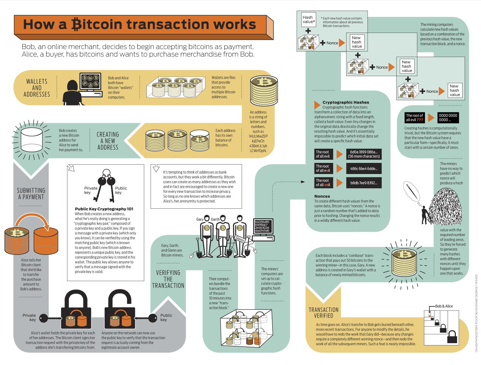 (PDF) Bitcoin A Peer-to-Peer Electronic Cash System | Flavio Vit - bymobile.ru