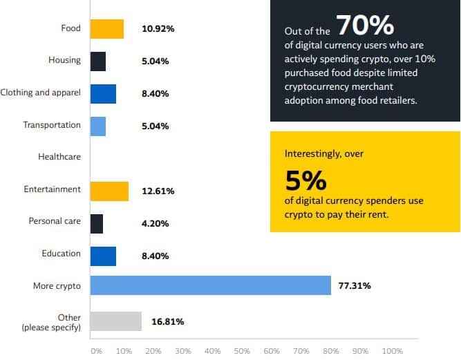 How to use Crypto at checkout? | PayPal US