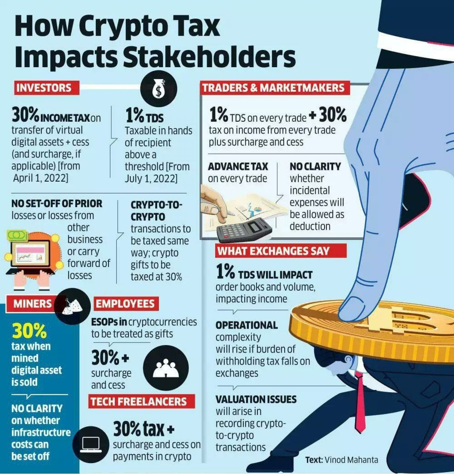 How to Prepare Your Bitcoin Tax Filing