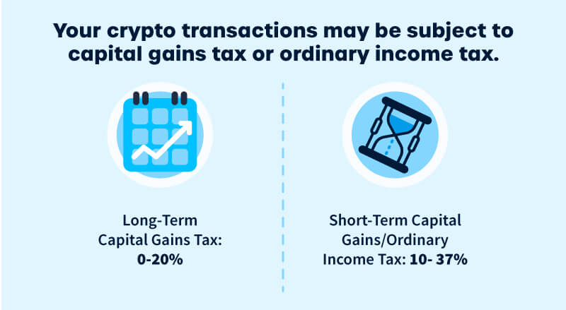 How to Report Crypto on Your Taxes (Step-By-Step) | CoinLedger