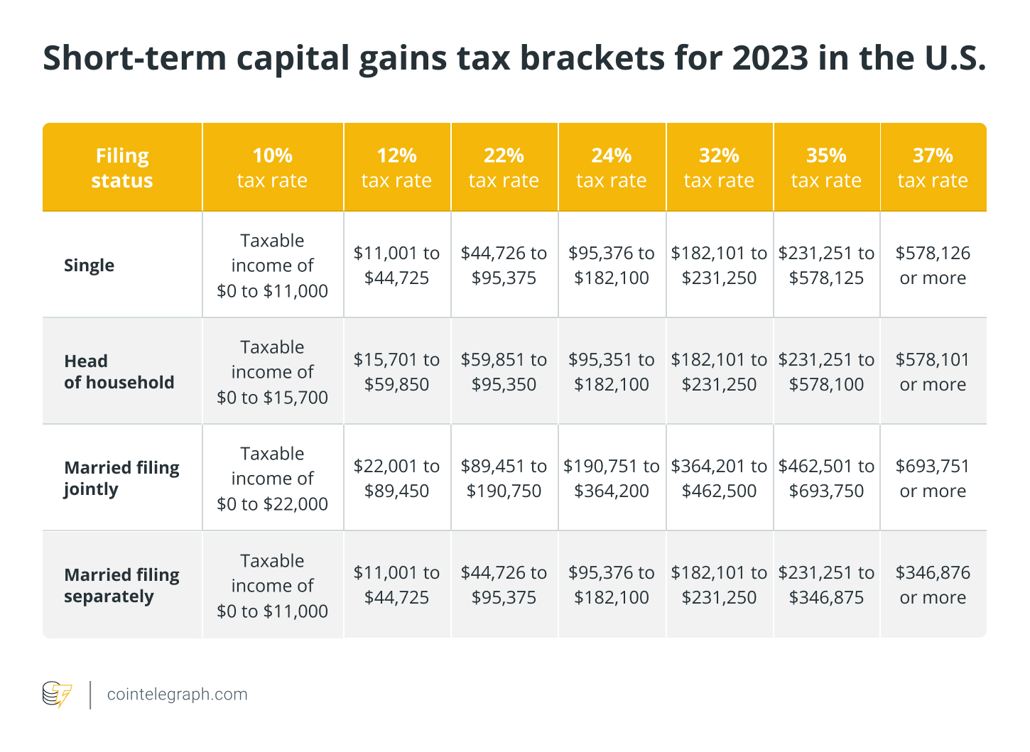 Crypto Taxes: Rates and How to Calculate What You Owe - NerdWallet