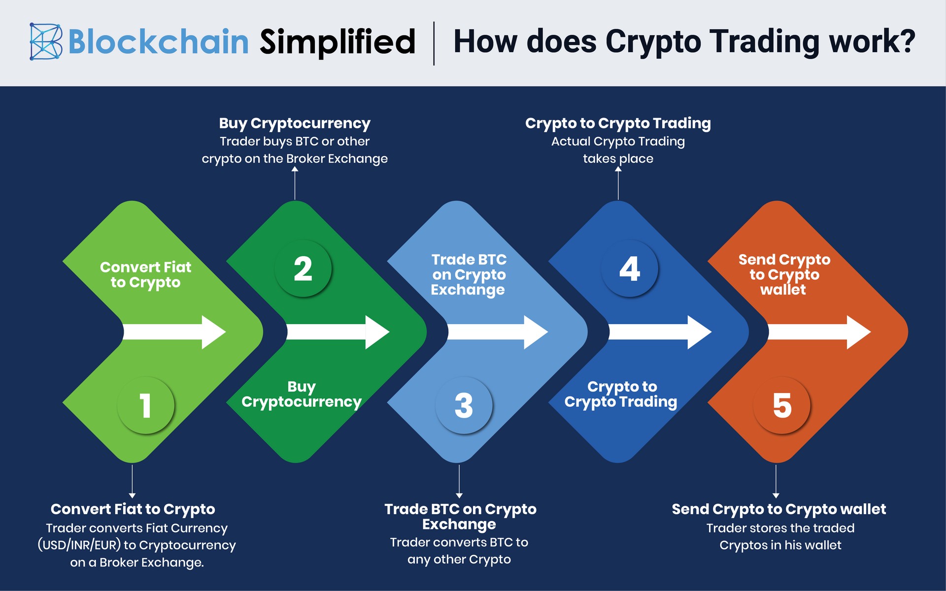 What is Bitcoin? | Bitcoin Trading | CMC Markets