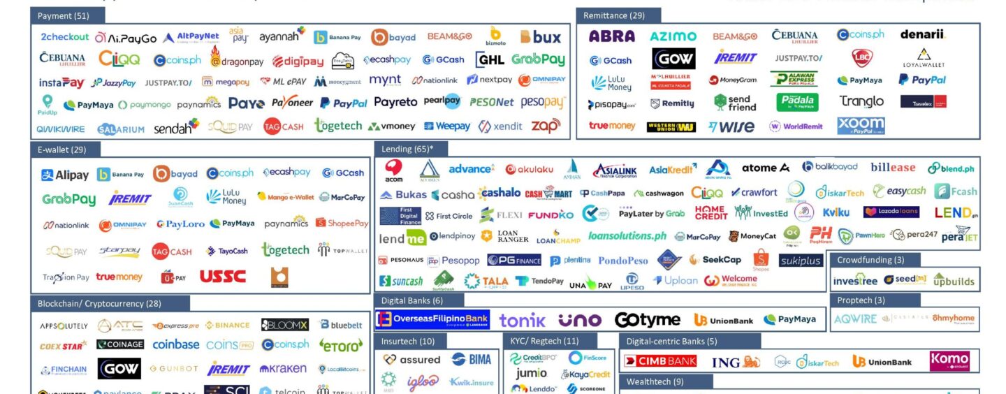 Cryptocurrency: Top Crypto Trading Platforms in PH