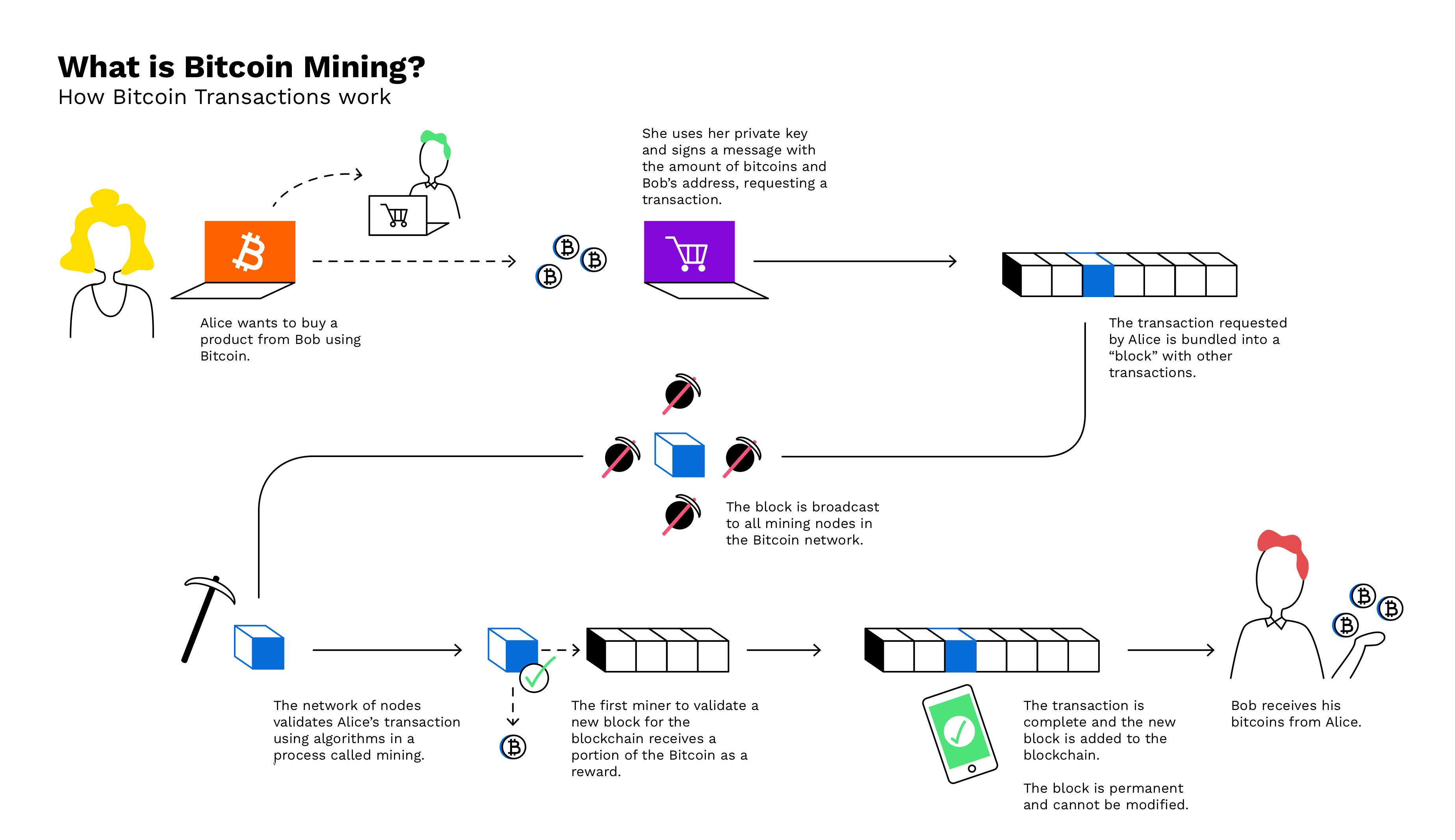 Exploring Bitcoin Mining, Its Process, and Software | Spiceworks - Spiceworks