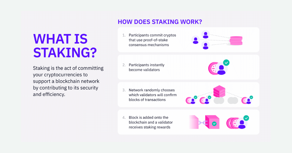 Top 5 things you can do with Staking Rewards | Staking Rewards