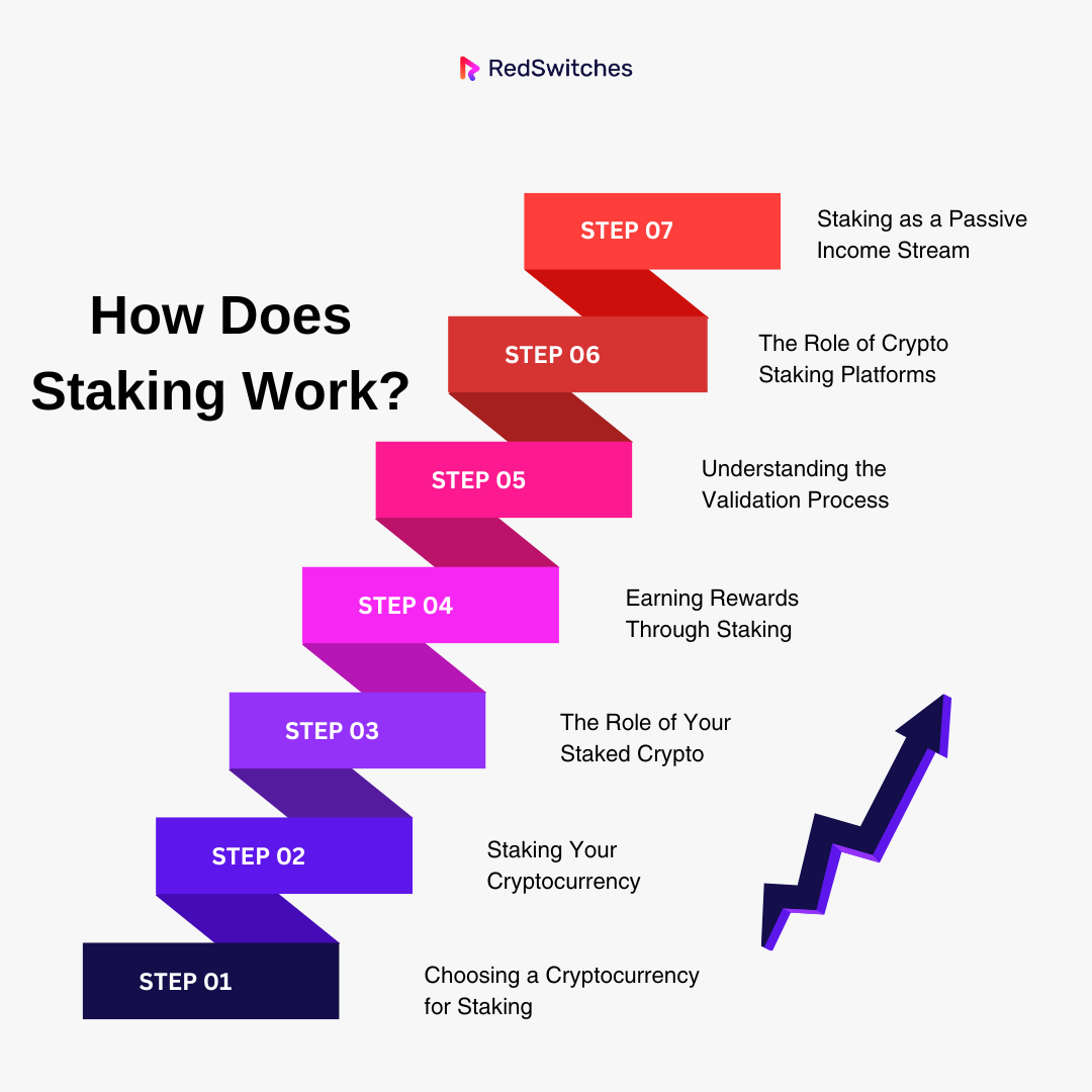 How Do Staking Taxes Work For Crypto? () | CoinLedger