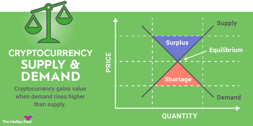 What Determines Bitcoin's Price? - GeeksforGeeks