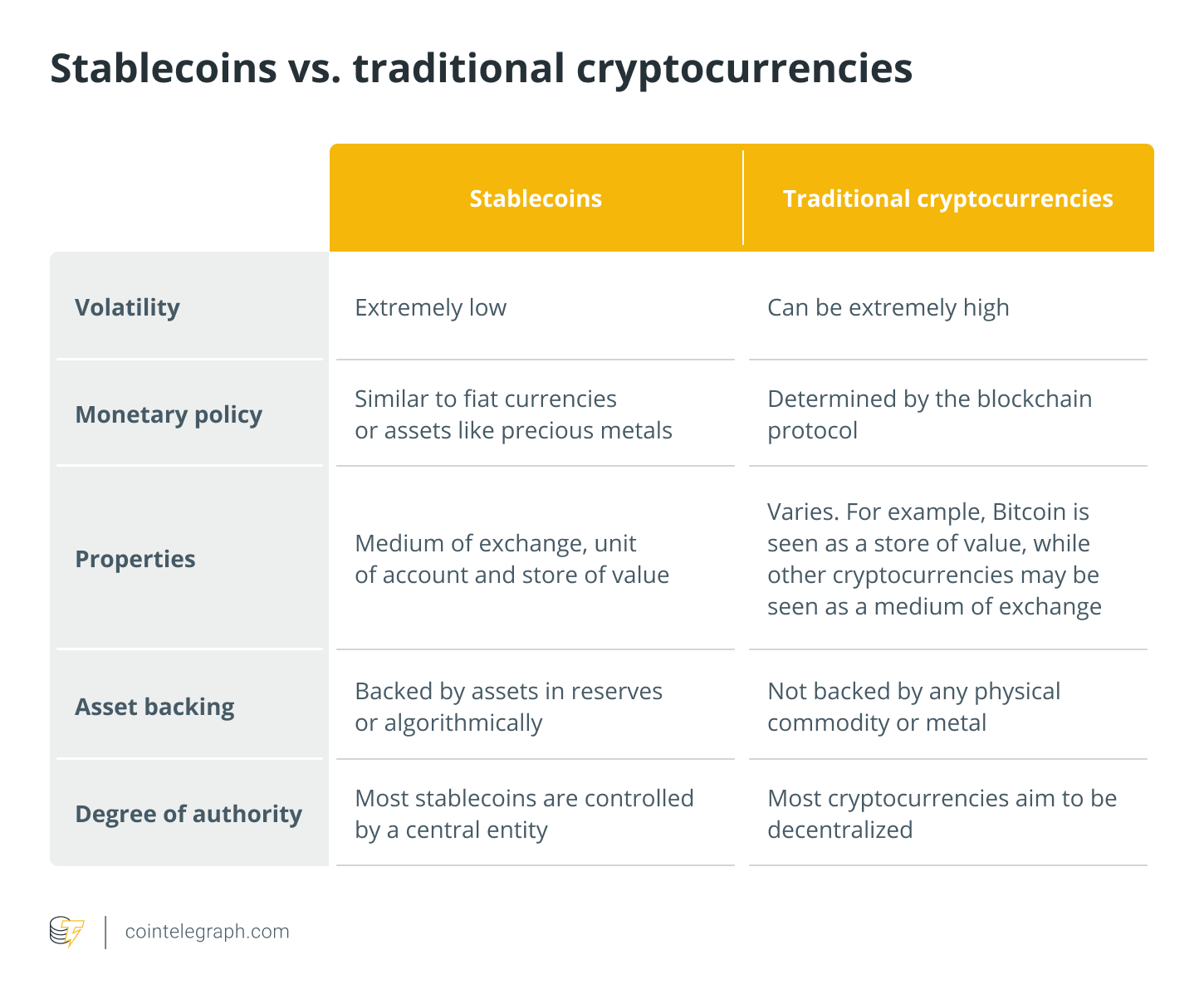 “Bitcoin Has No Intrinsic Value”. Then What Gives Bitcoin Value?