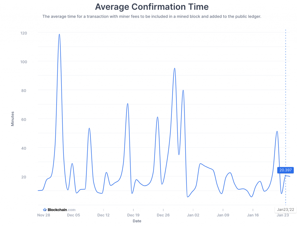 How Long Does Bitcoin Take To Send? Pretty Quick () - Athena Alpha