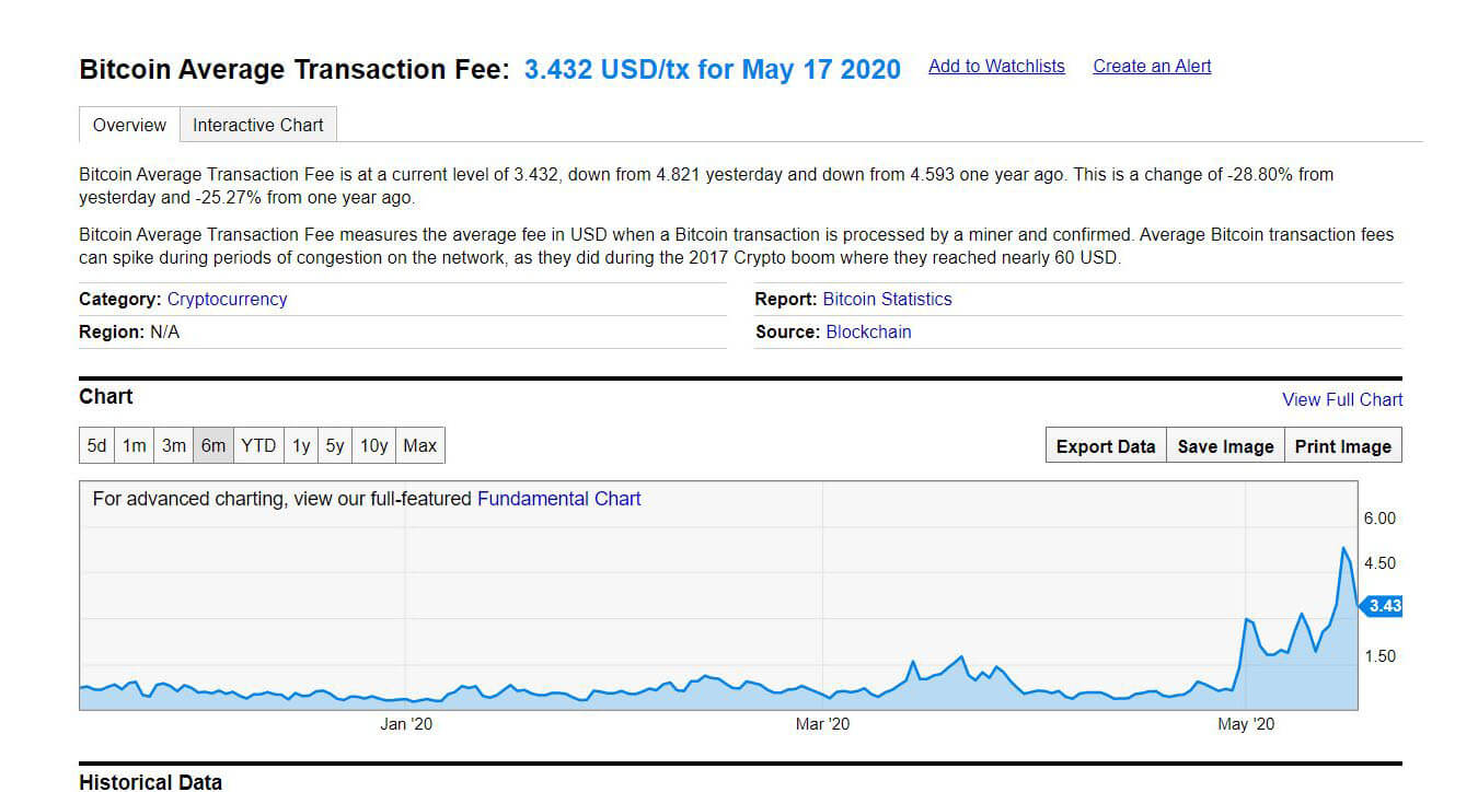 How Long Bitcoin Transactions Take ( Updated)