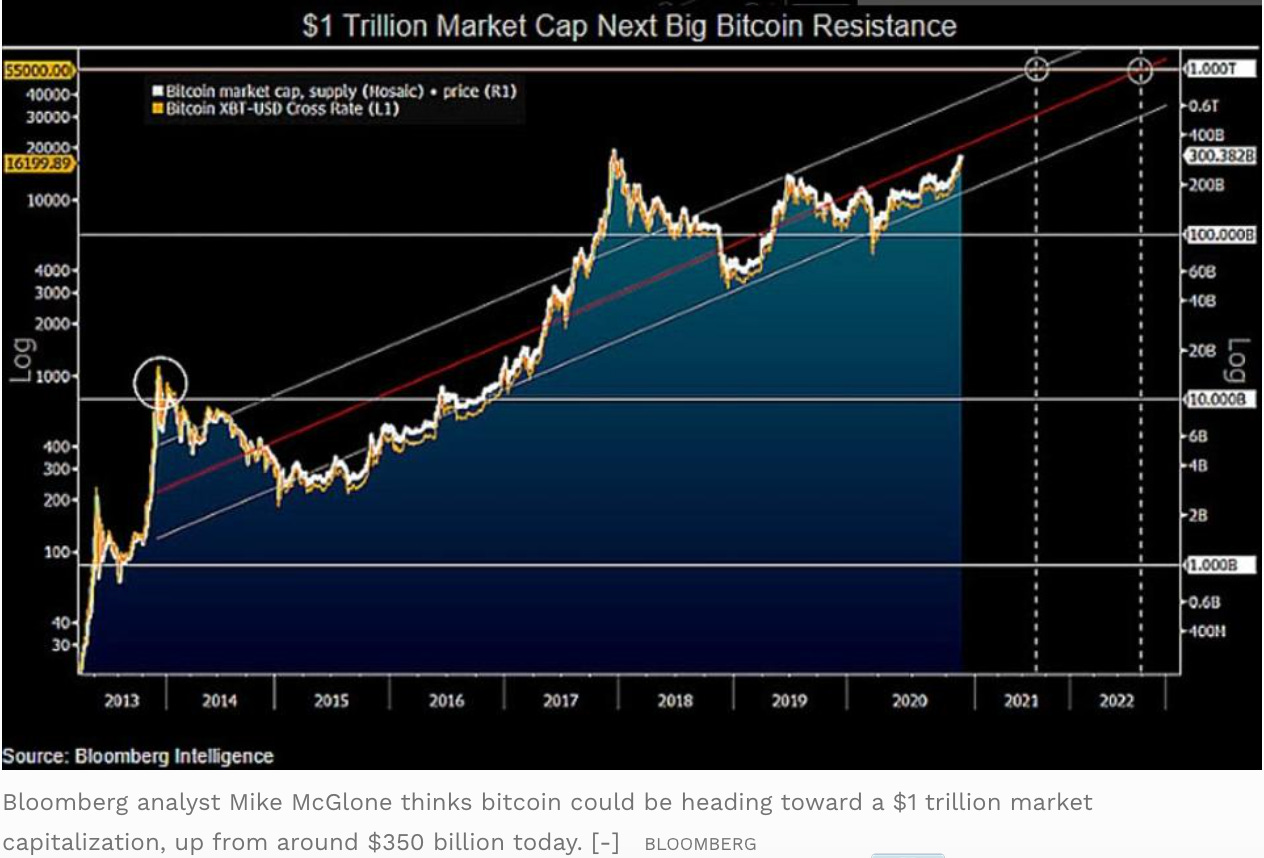 Bitcoin’s Price History ( – , $) - GlobalData