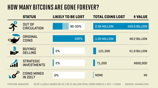 What Is Bitcoin Halving? Definition, How It Works, Why It Matters