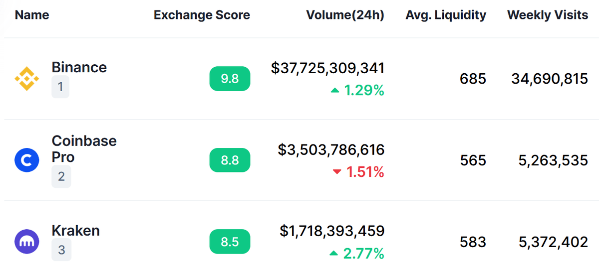 7 Biggest Lost Bitcoin Wallets (List)