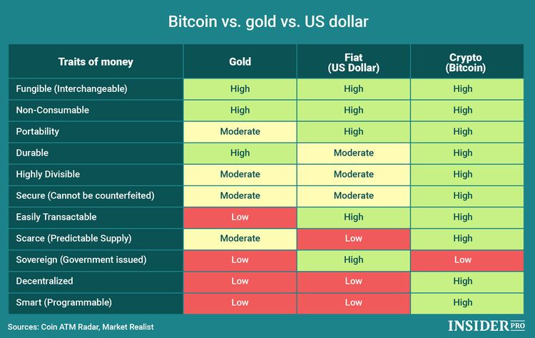 How Many Bitcoins Are There? | CoinSmart