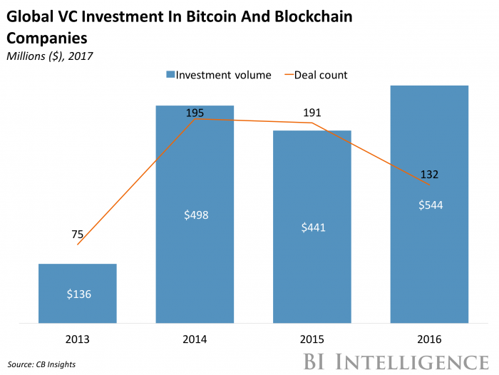 The pros and cons of taking payments in cryptocurrency - Raconteur