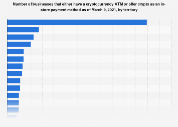 Why are businesses beginning to adopt crypto payment gateways?