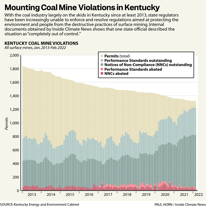 How Many Coal-Dependent Jobs Are There and How Important Are They? | Fortnightly