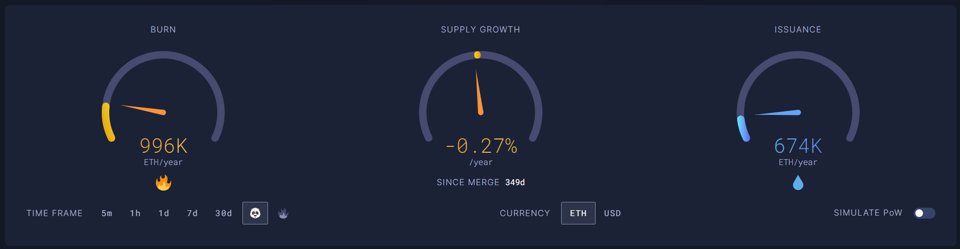 Ethereum price prediction 