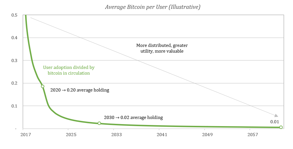 1 Top Cryptocurrency to Buy Before It Hits a New All-Time High