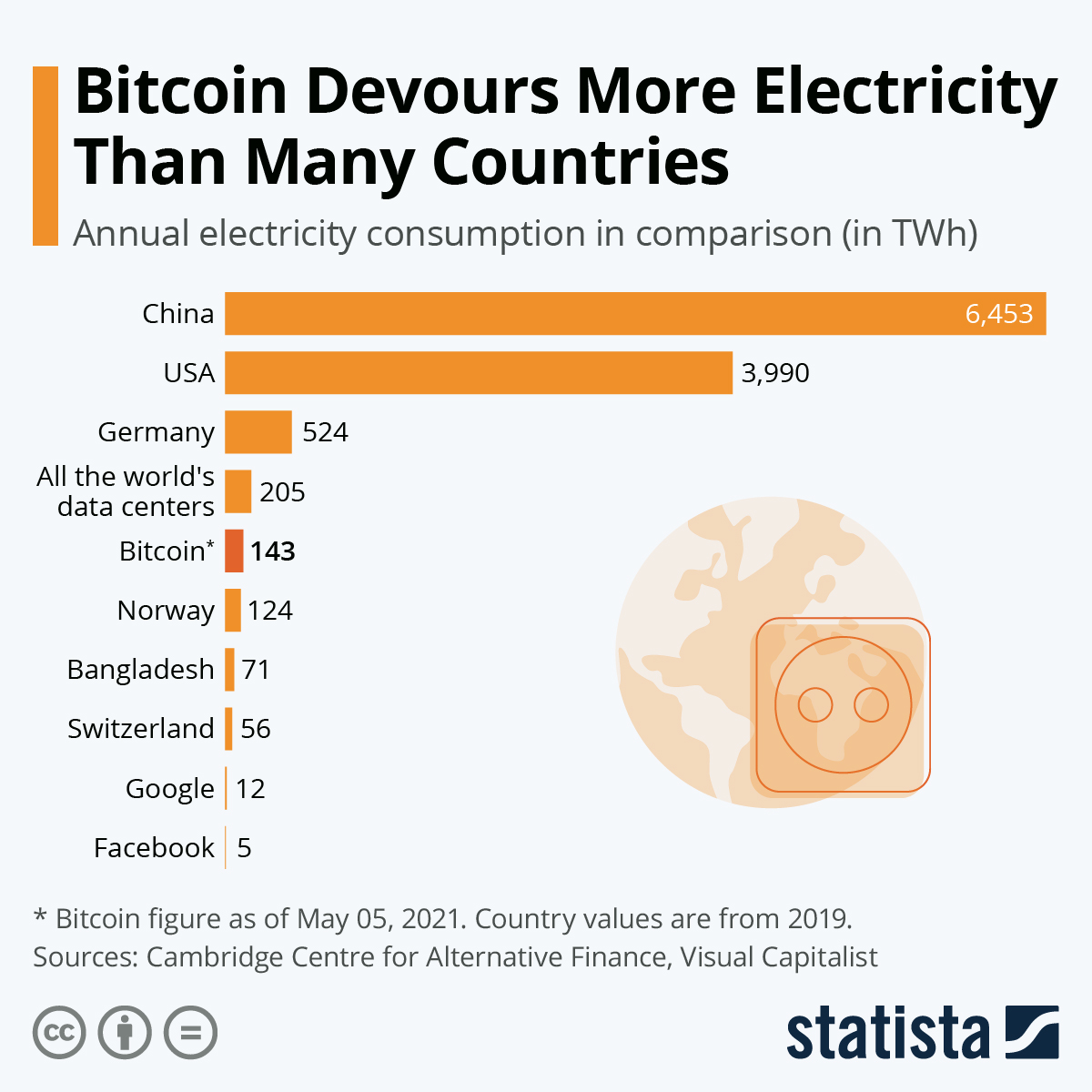 AI and crypto mining are driving up data centers’ energy use - The Verge