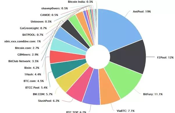 Is Bitcoin Mining Profitable?