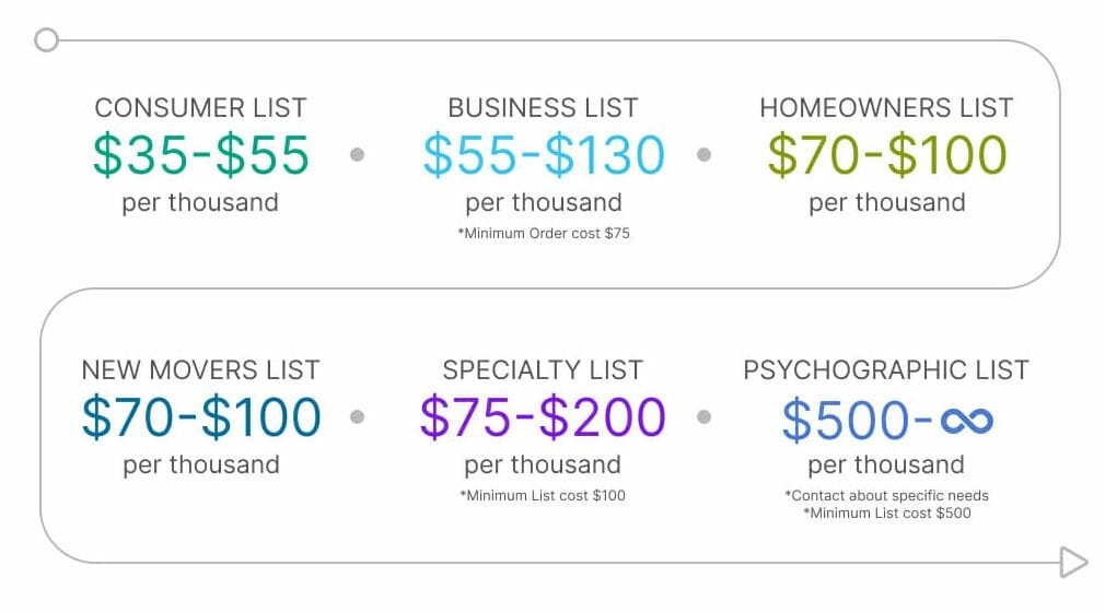 What does it cost to Build an Email List? – Success Guide for Authors & Publishers (WriteZero)