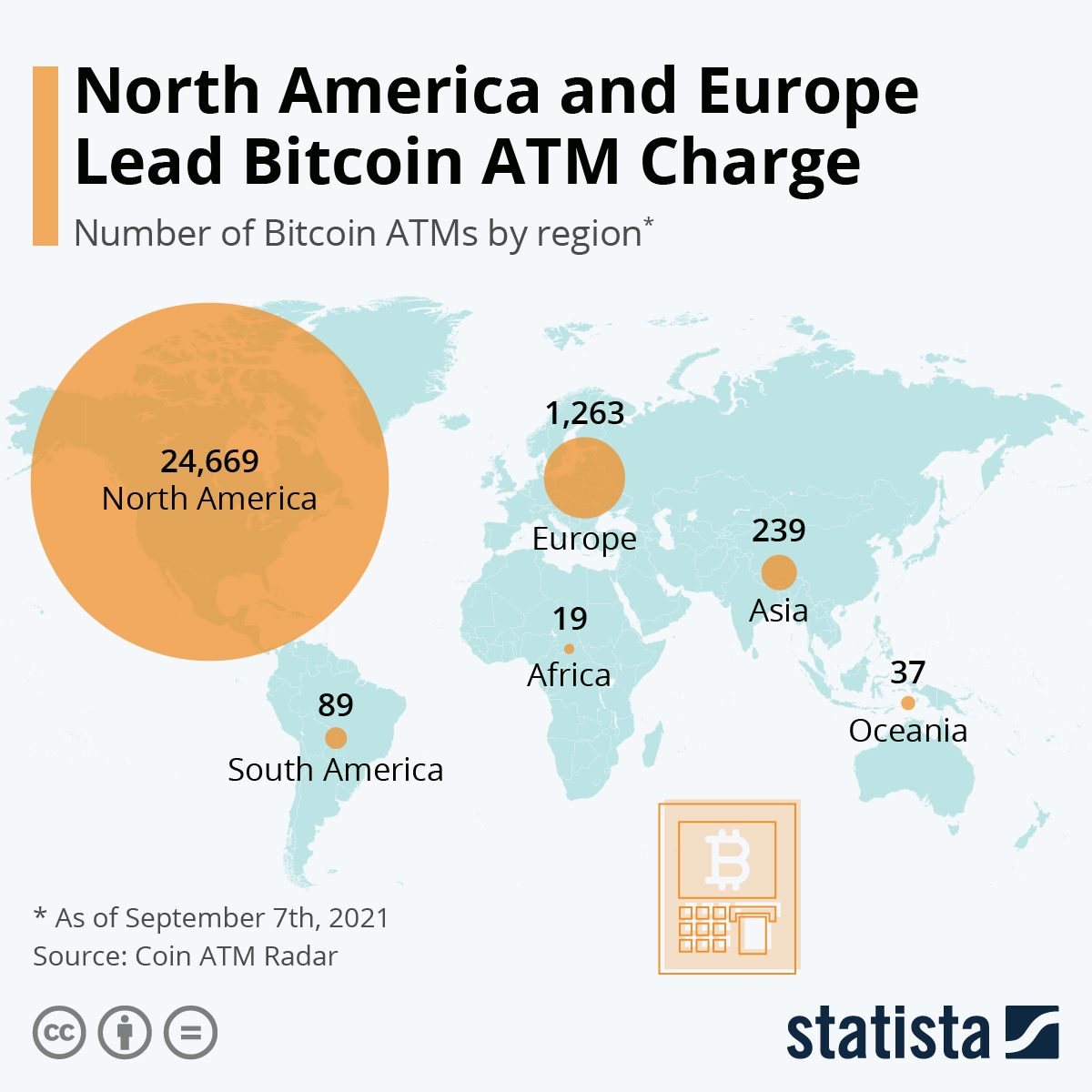 How Much Does a Bitcoin ATM (BTM) Charge? | DigitalMint