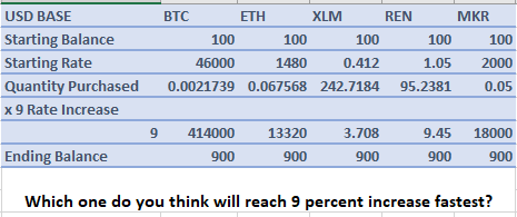 Coinbase Fee Calculator [Transaction & Miner Fees]