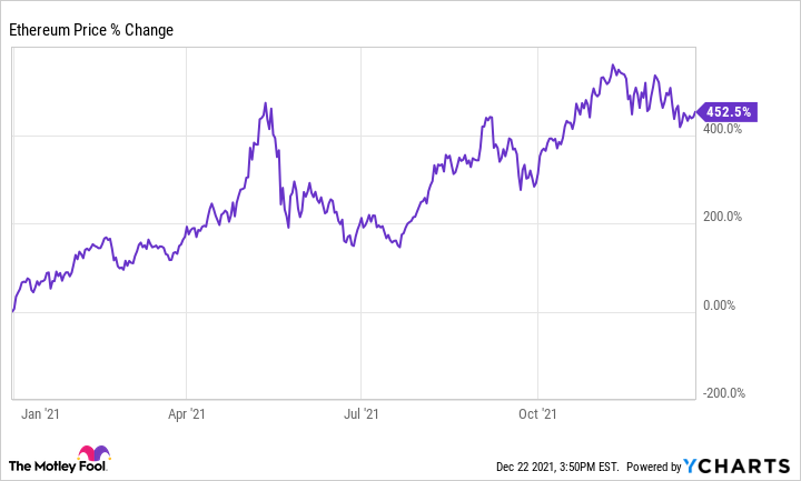 Ethereum (ETH) Price Prediction - 