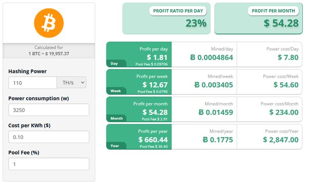 Bitcoin Network Hash Rate