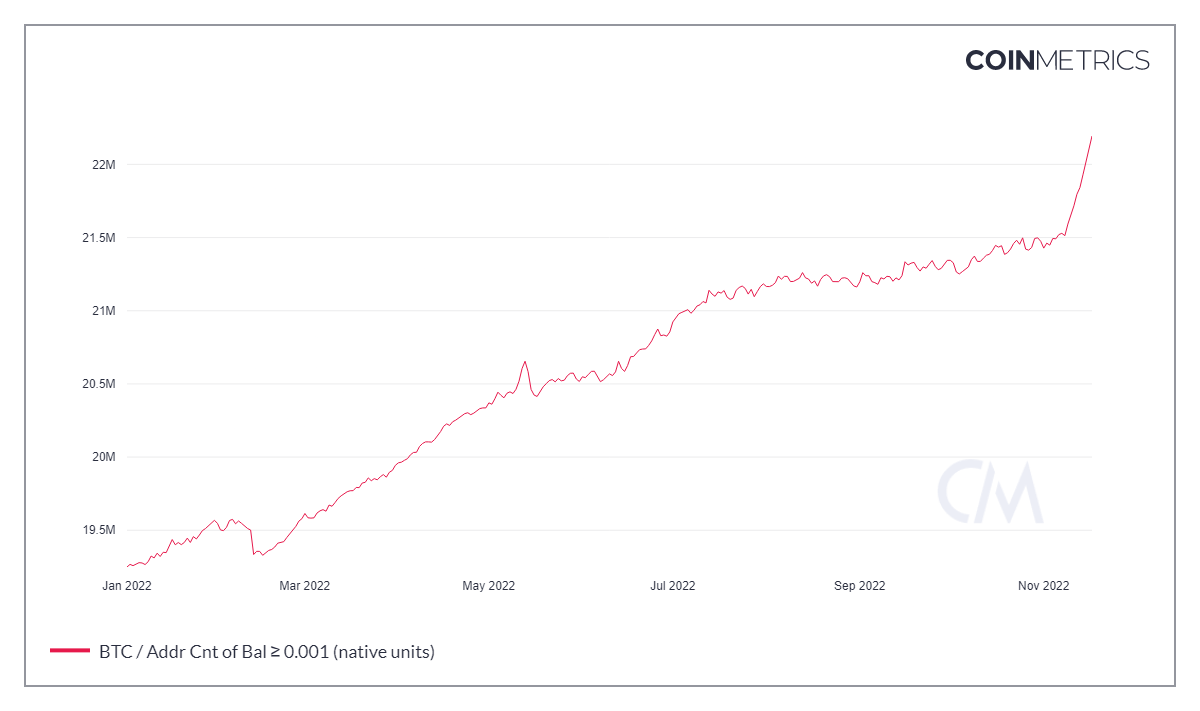 BTC to USD Price Converter