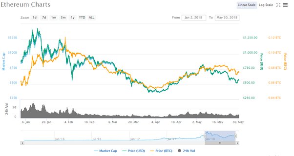 ETH to USD | Ethereum to US Dollar — Exchange Rate, Convert