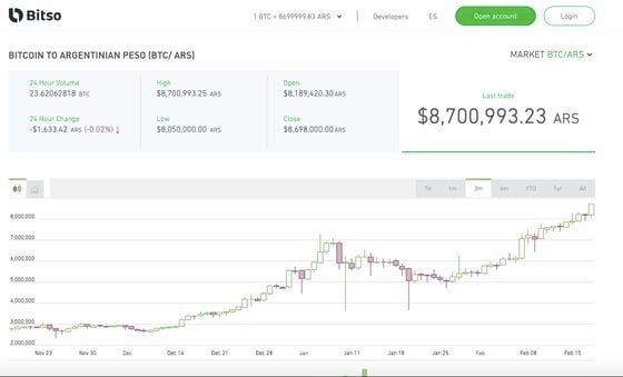 BTC to NGN - Convert Bitcoin to Nigerian Naira | CoinChefs