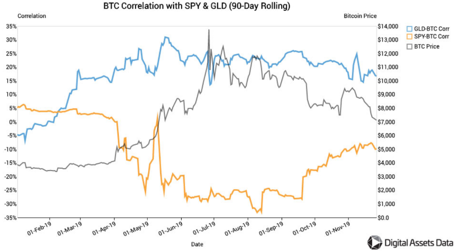 BTC to BWP Converter | Bitcoin to Botswana Pula Exchange Rates