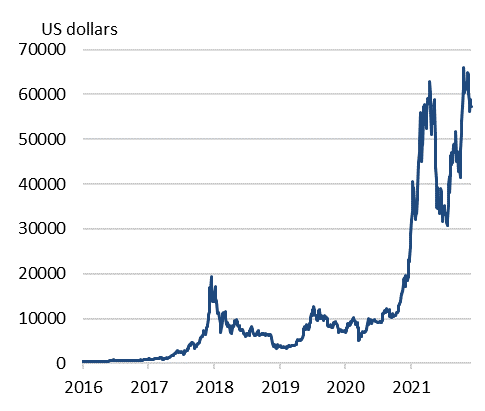 The value of bitcoin blocks just halved | Information Age | ACS