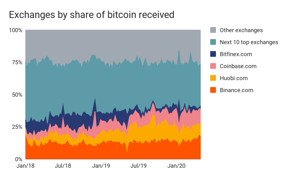 Bitcoin Price | BTC Price Index and Live Chart - CoinDesk