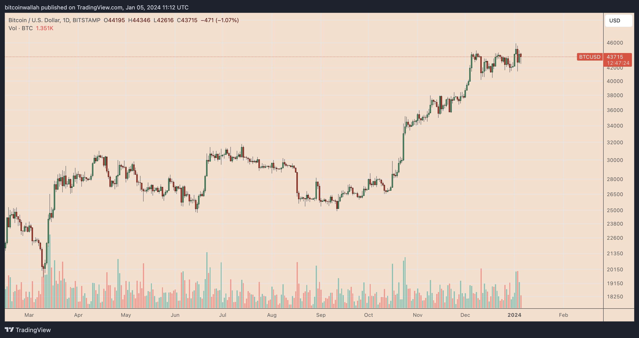 Bitcoin USD (BTC-USD) price history & historical data – Yahoo Finance