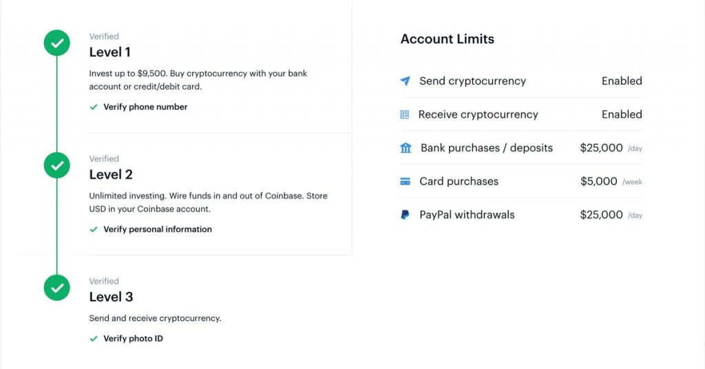 Does Coinbase Charge Fees? Why are Coinbase Fees so High? - bymobile.ru