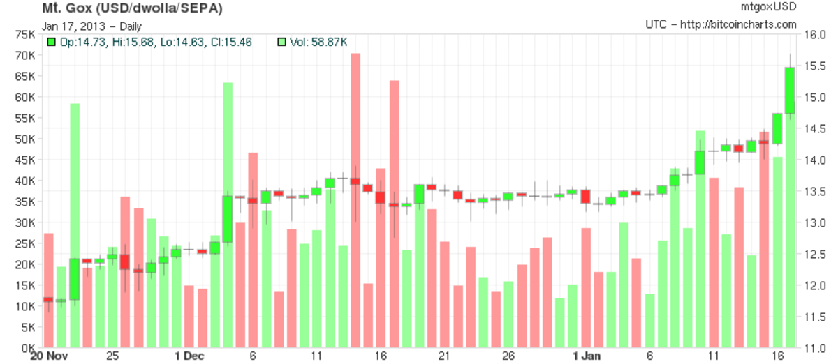 Bitcoin Price in , , , , & Beyond | CoinCodex