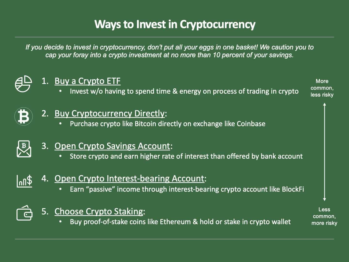 Investing in Bitcoin: Bitcoin’s pros and cons