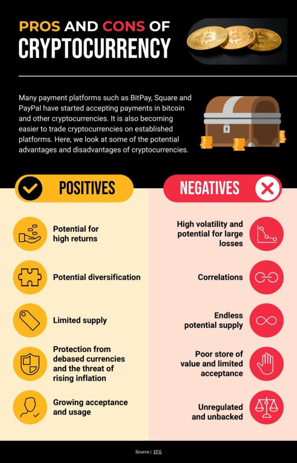 Cryptocurrency Explained With Pros and Cons for Investment