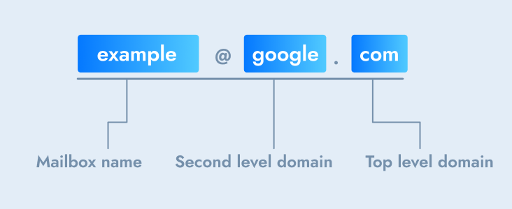 How to Buy a Domain Name for Your Website | Mailchimp