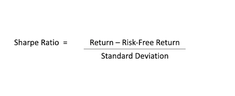 Sharpe Ratio: Formula, Calculation, Importance And Limitations