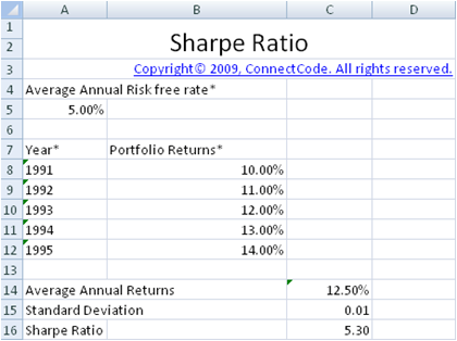 How is the Sharpe Ratio calculated? - StockTrak