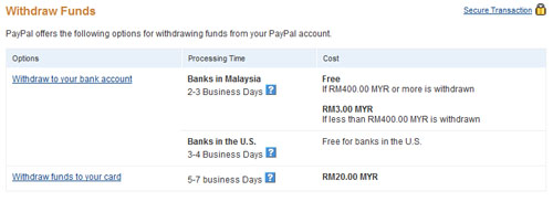 Withdraw Paypal Fund to Malaysia Local bank