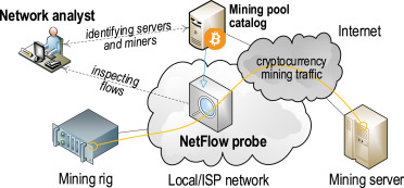 How Does Bitcoin Mining Work? What Is Crypto Mining?