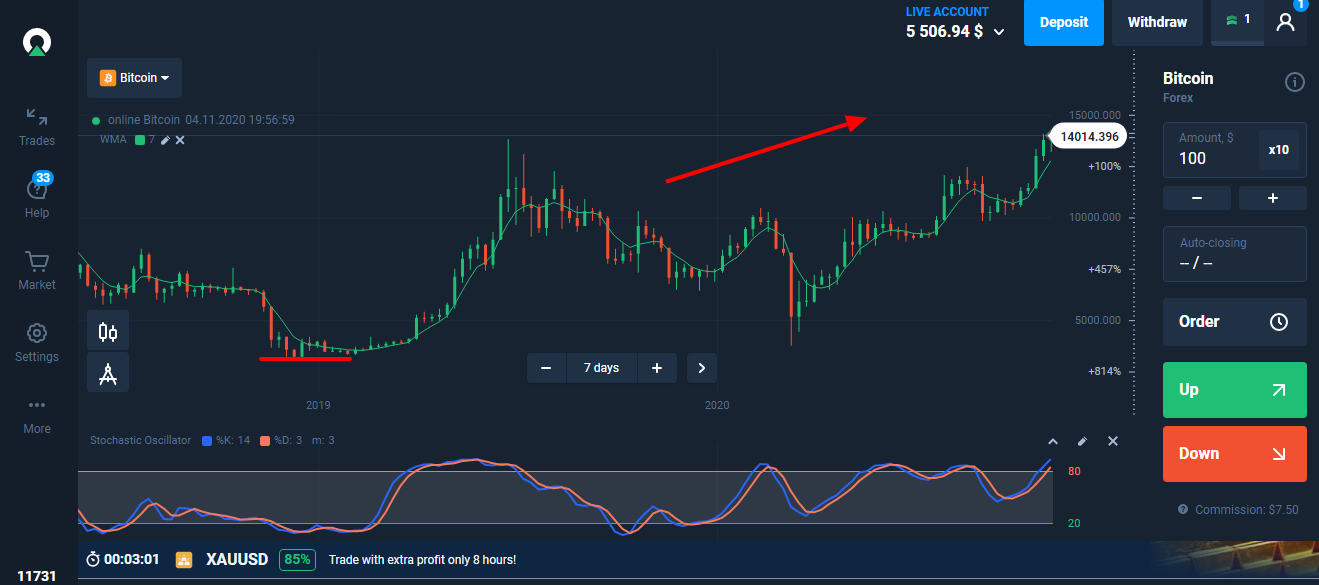 Trade Bitcoin like a pro – Official Olymp Trade Blog