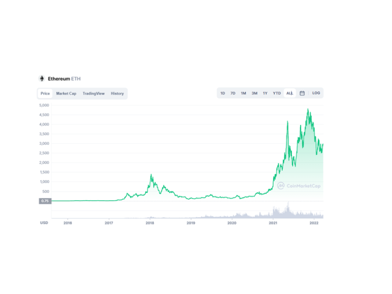 Bitcoin vs. Ethereum: What’s the Difference?