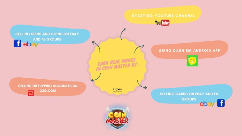 How to Earn Free Spins in Coin Master - Playbite